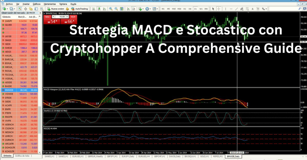 Strategia MACD e Stocastico con Cryptohopper A Comprehensive Guide